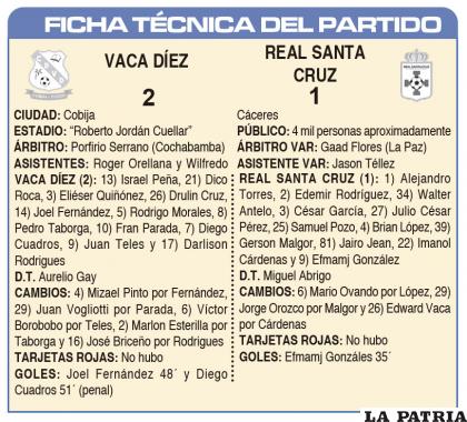 FICHA T?CNICA DEL PARTIDO