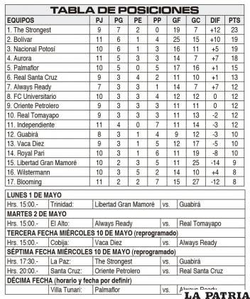 TABLA DE POSICIONES & PR?XIMOS PARTIDOS