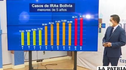 El ministro de Salud, Jeyson Auza /ANF