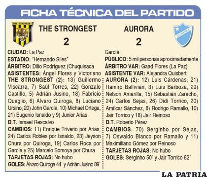 FICHA T?CNICA DEL PARTIDO