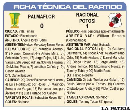 FICHA T?CNICA DEL PARTIDO