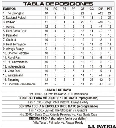 TABLA DE POSICIONES & PR?XIMAS FECHAS
