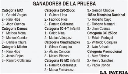 GANADORES DE LA PRUEBA