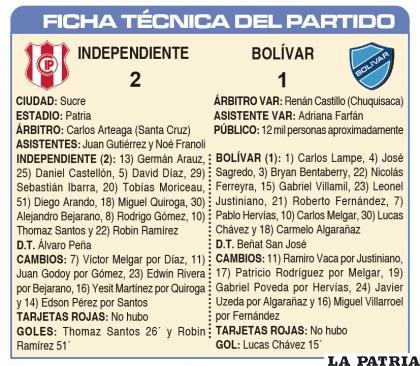 FICHA T?CNICA DEL PARTIDO
