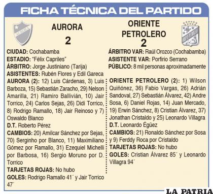FICHA T?CNICA DEL PARTIDO