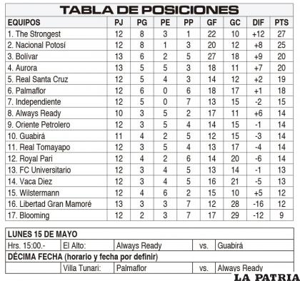 TABLA DE POSICIONES