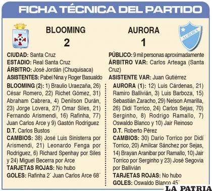FICHA T?CNICA DEL PARTIDO