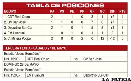 TABLA DE POSICIONES