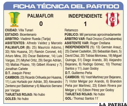 FICHA T?CNICA DEL PARTIDO