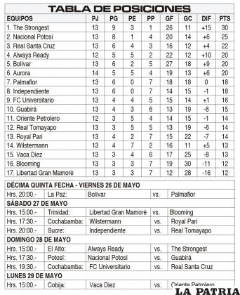 TABLA DE POSICIONES