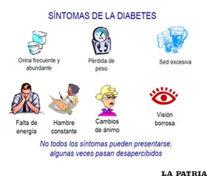 Ejemplos gráficos de los síntomas de la diabetes