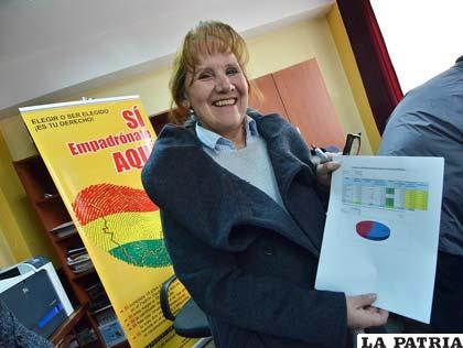 Wilma Velasco, mostró estadísticas del empadronamiento