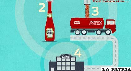 Por raro que parezca, el tomate es una materia prima alternativa a los materiales sintéticos