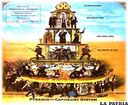 La pirámide del sistema capitalista