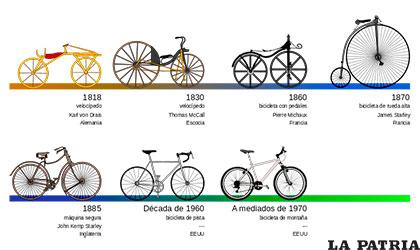 Evolución de la bicicleta /WIKIPEDIA.ORG