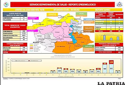 Ya son siete municipios en los que hay presencia del Covid-19 /SEDES