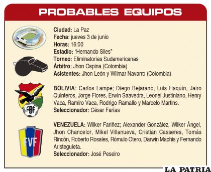 PROBABLES  EQUIPOS