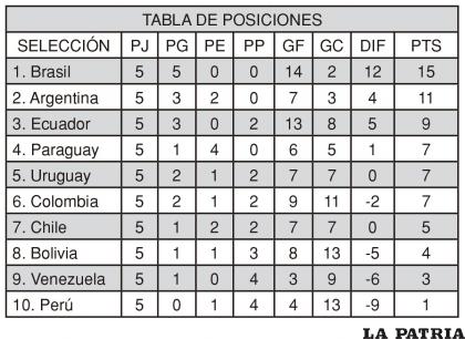 TABLA DE POSICIONES
