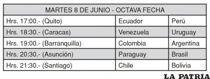 MARTES 8 DE JUNIO - OCTAVA FECHA 