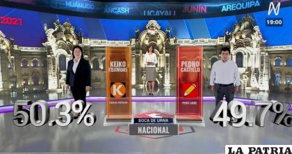 Los datos preliminares dan la victoria a Keiko Fujimori /RR.SS.