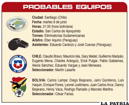 PROBABLES EQUIPOS