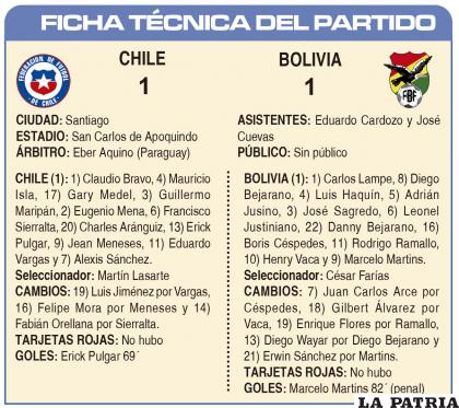 FICHA TÉCNICA DEL PARTIDO