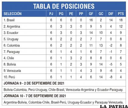TABLA DE POSICIONES