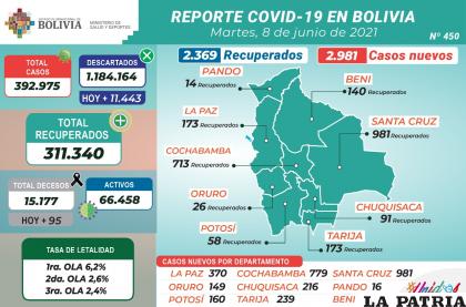 Bolivia registró 95 decesos por Covid-19 /MINISTERIO DE SALUD
