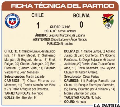 FICHA TÉCNICA DEL PARTIDO
