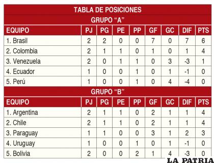 TABLA DE POSICIONES