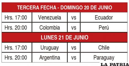 TERCERA FECHA