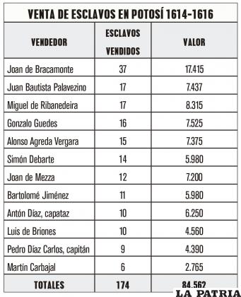Fuente: Hermes Tovar Pinzón, sobre la base de información disponible en libros de Alcabalas, AHP.