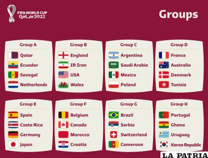 Así quedaron establecidos los ocho grupos del Mundial Qatar 2022 /FIFA.com