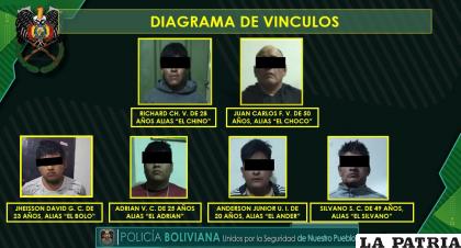 La Policía desarticuló banda criminal y aprehendió a seis antisociales /Policía