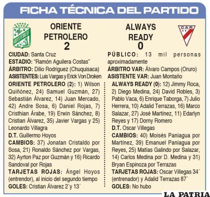 FICHA T?CNICA DEL PARTIDO