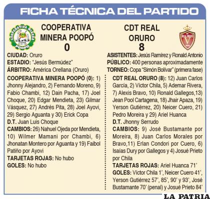 FICHA T?CNICA DEL PARTIDO