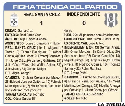 FICHA T?CNICA DEL PARTIDO
