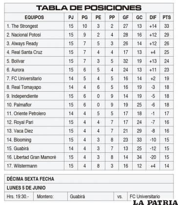 TABLA DE POSICIONES