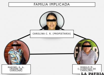 La dueña, la apoderada legal y el trabajador del Courier ??José María?/Ministerio de Gobierno