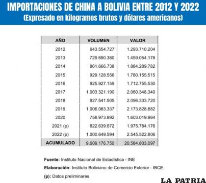 Infografía /ANF