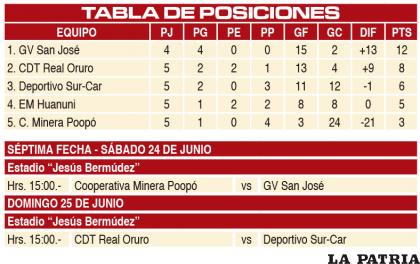 TABLA DE POSICIONES