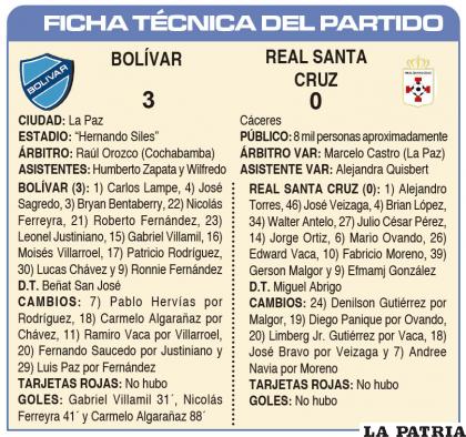 FICHA T?CNICA DEL PARTIDO