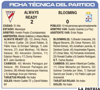 FICHA T?CNICA DEL PARTIDO