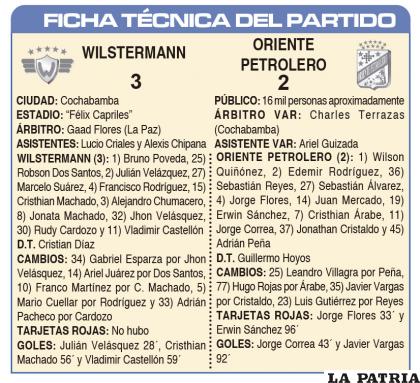 FICHA T?CNICA DEL PARTIDO