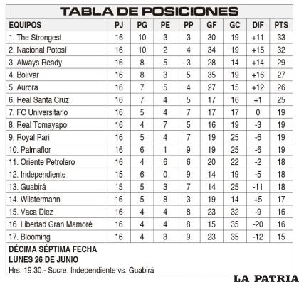 TABLA DE POSICIONES