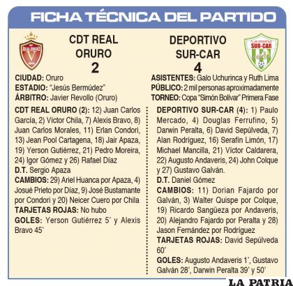 FICHA T?CNICA DEL PARTIDO