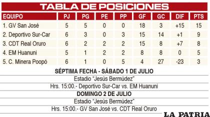 TABLA DE POSICIONES