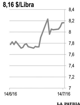 ESTA?O: Estadísticas publicadas por Instituto Internacional de Investigación del Estaño (ITRI por sus siglas en inglés) muestran que hay un déficit en la capacidad de refinación de estaño a nivel mundial de alrededor del 42%. El año pasado, el déficit fue de 47% y esto sube a 70% si se excluye a Indonesia del cálculo. Se espera una reducción de 5% en la capacidad de refinación a nivel mundial para este año, esto a pesar de un alza en la capacidad de refinación de América Latina