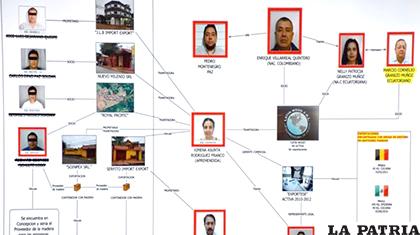 Investigan la red de Pedro Montenegro vinculada al tráfico internacional de drogas /Ministerio de Gobierno