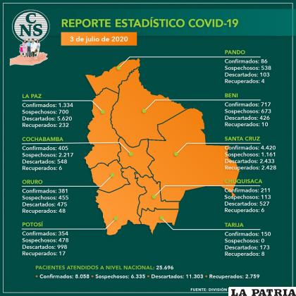 Casos reportados de atención de la CNS en sus afiliados /CNS